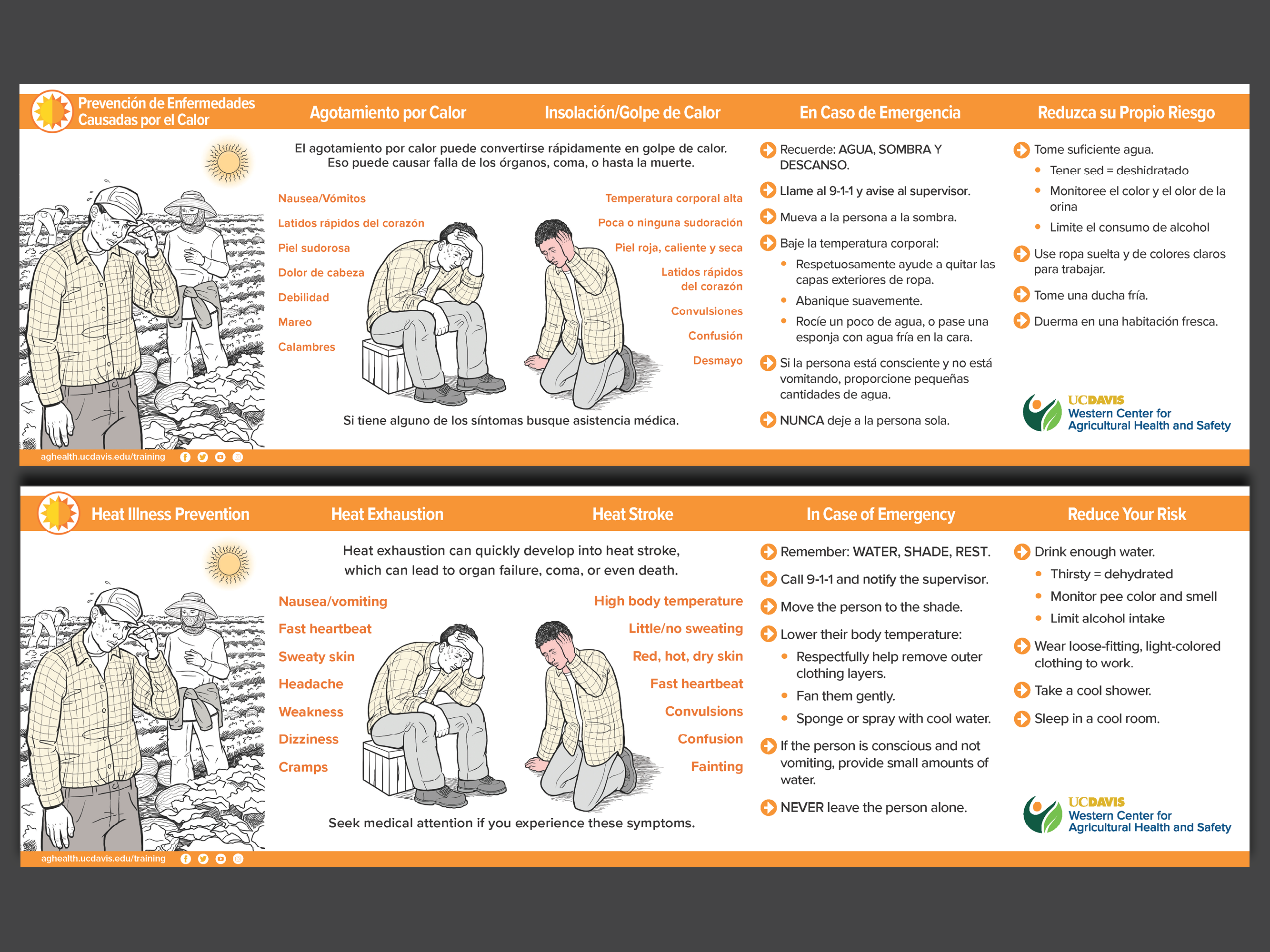 Beat the Heat: Understanding Heat-Related Illnesses, Whittier, CA.