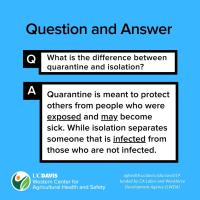 Difference between Quarantine and Isolation (English)
