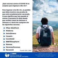 COVID-19 Vaccines and Travel (Spanish)